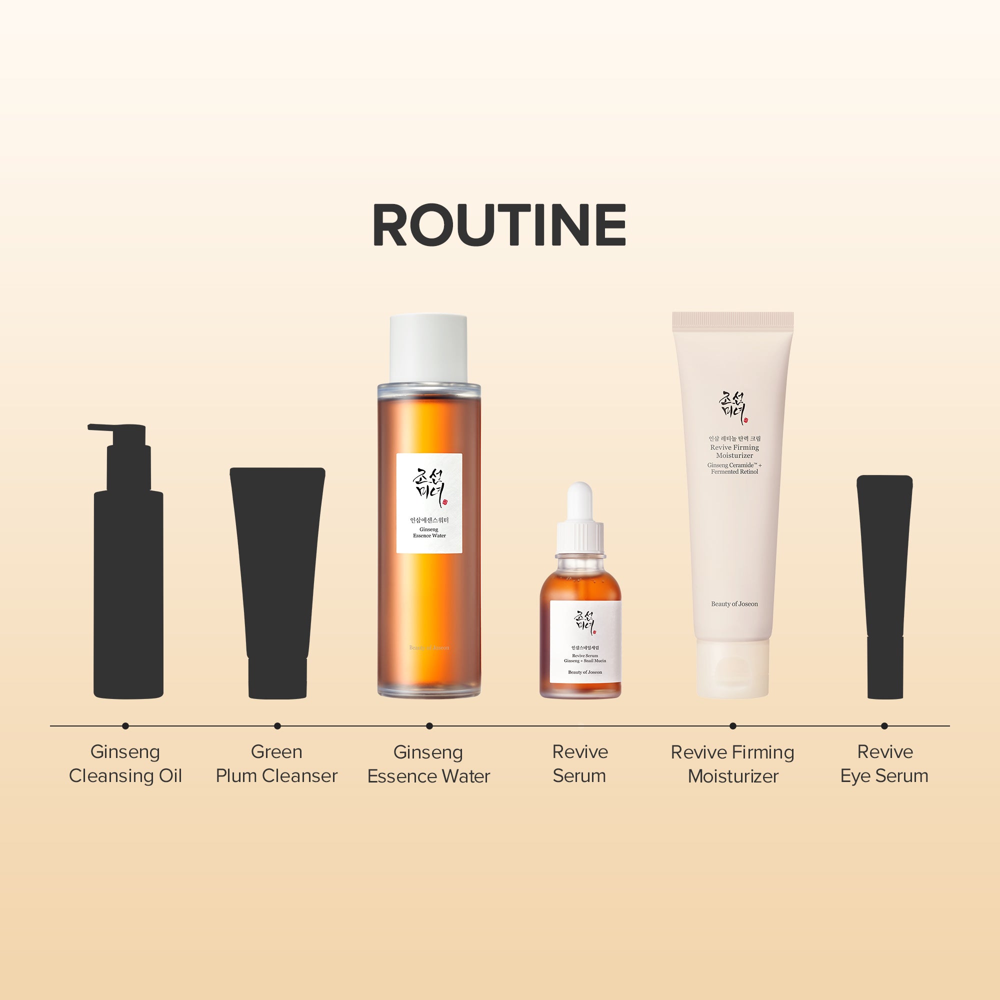 Beauty of Joseon Ginseng Firming Ritual Set