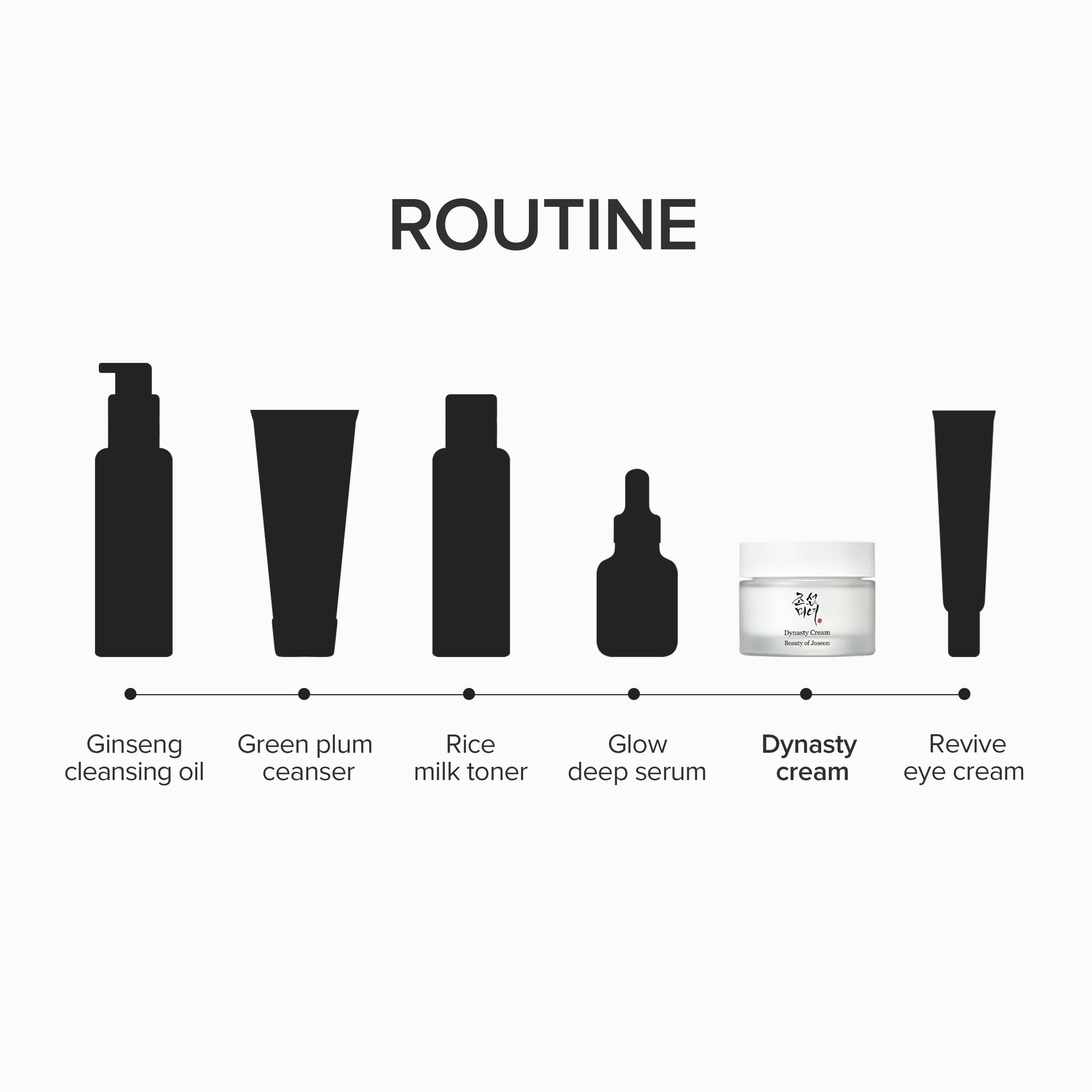 Beauty of Joseon Dynasty Cream