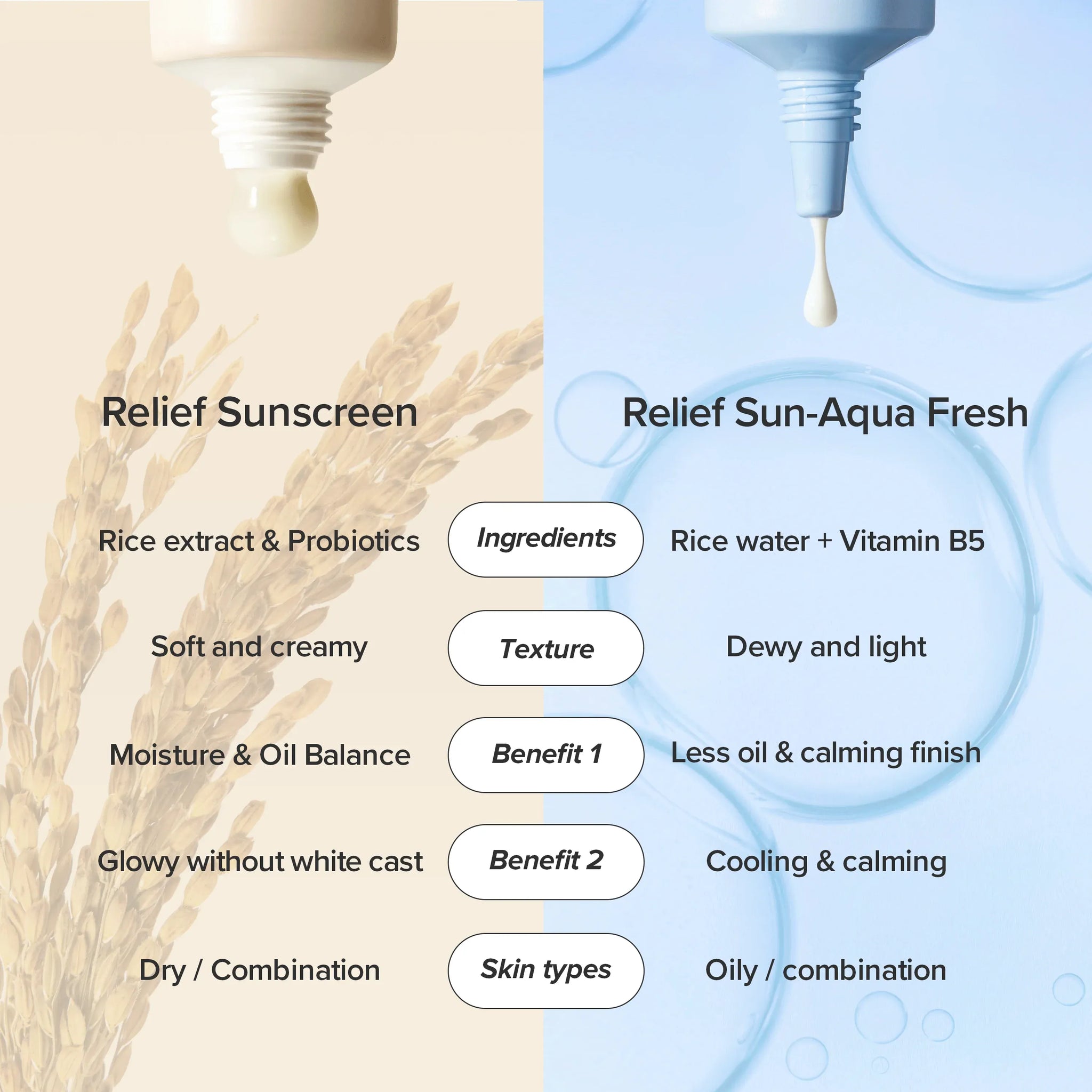 Beauty of Joseon Relief Sun Aqua-Fresh : Rice + B5  (SPF50+ PA++++)