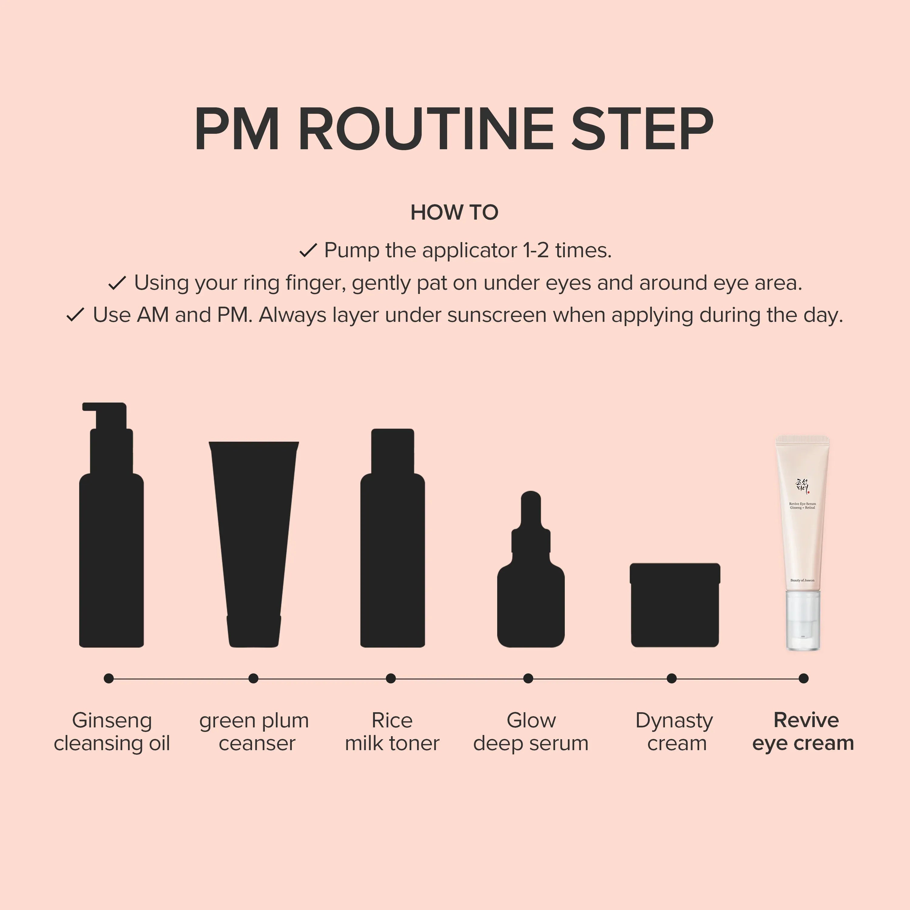 Beauty of Joseon Revive Eye Serum : Ginseng + Retinal