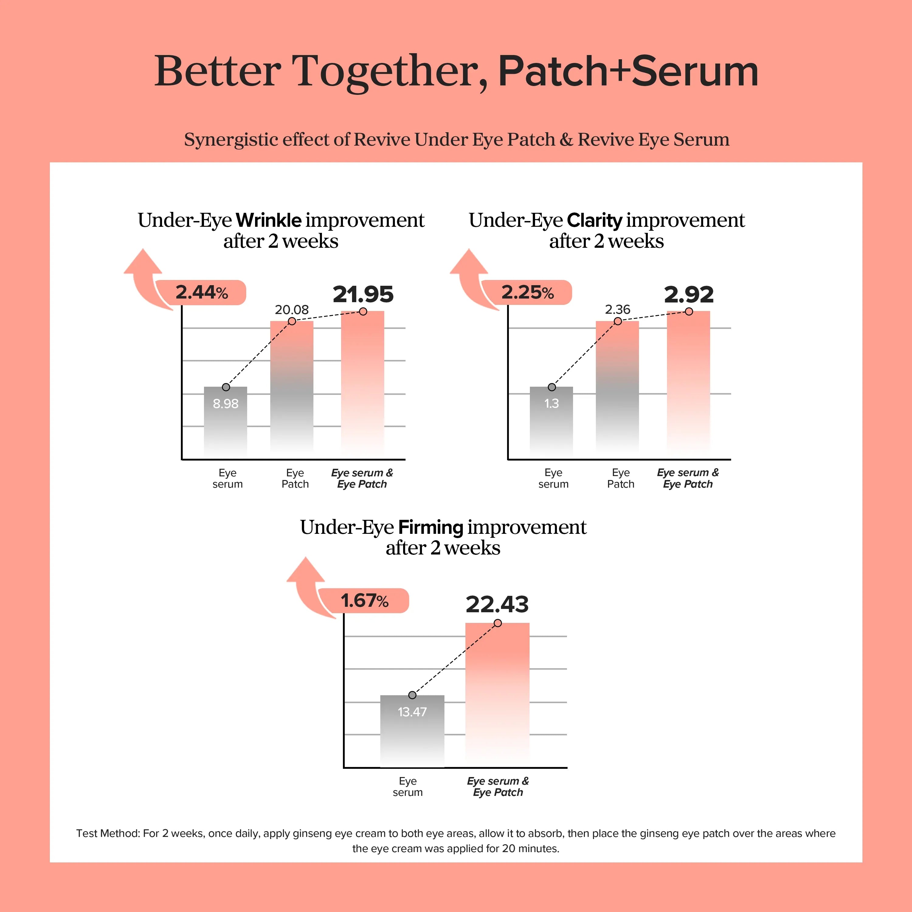 Beauty of Joseon Revive Eye Serum : Ginseng + Retinal